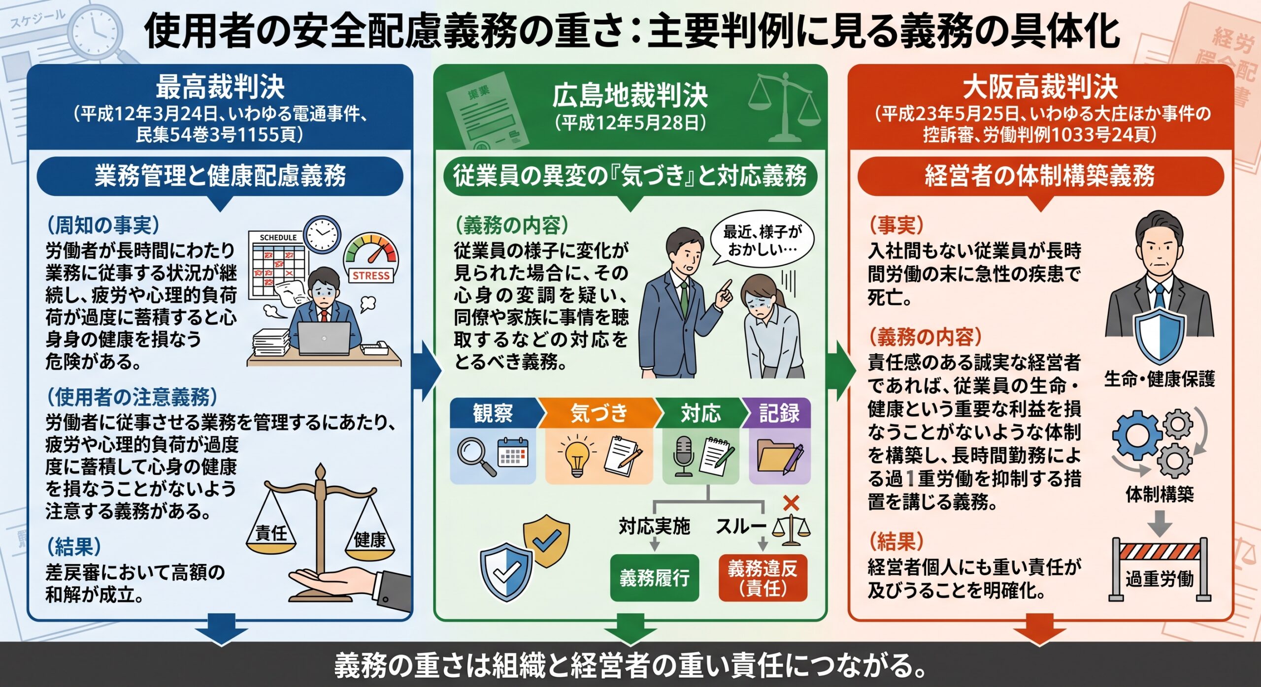 健康経営に関する判例